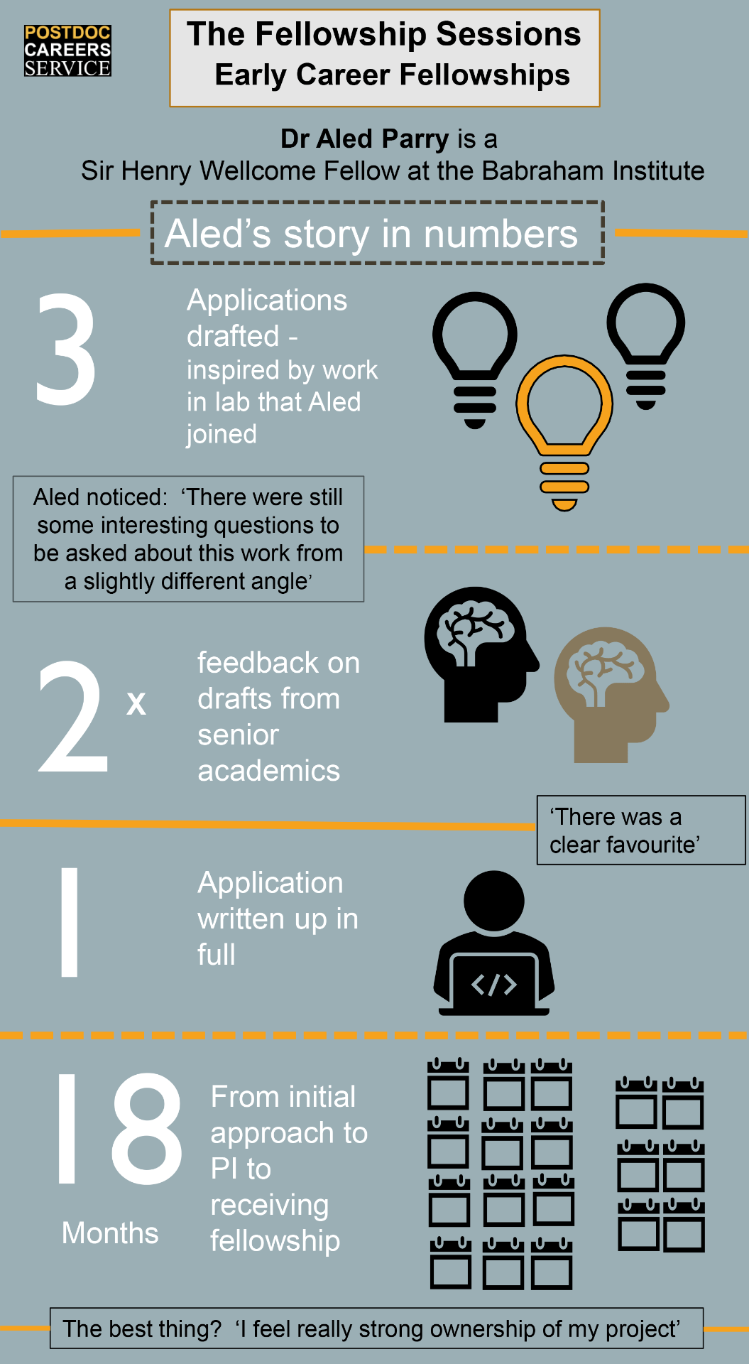 Dr Aled Parry describes his journey from PhD to fellowship holder