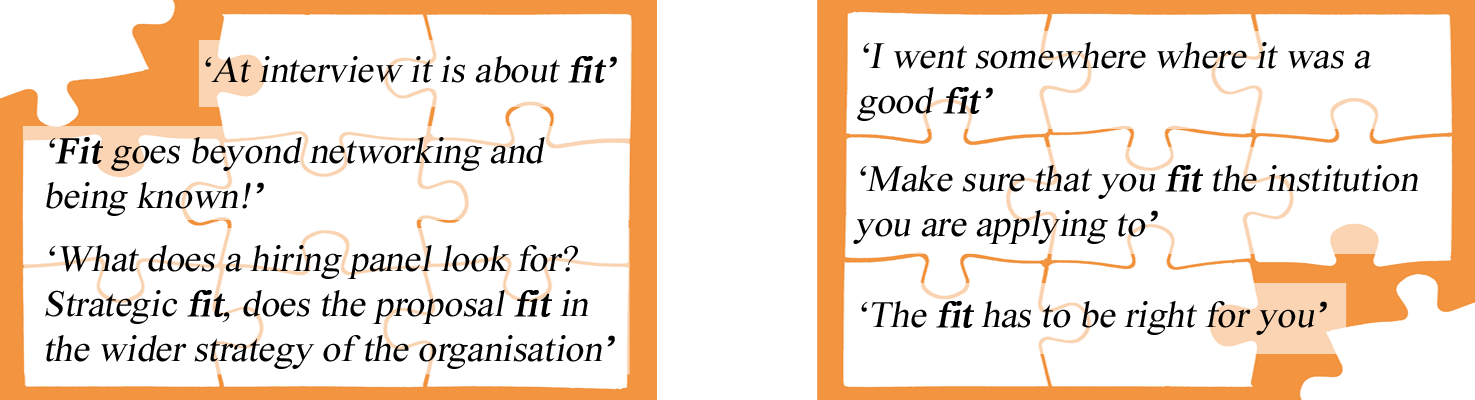Two jigsaws with 6 quotes. 'At interview it is about fit', 'Fit goes beyond networking and being known!', 'What does a hiring panel look for? Strategic fit, does the proposal fit in the wider strategy of the organisation', 'I went somewhere where it was a good fit', Make sure that you fit the institution you are applying to', 'The fit has to be right for you' 